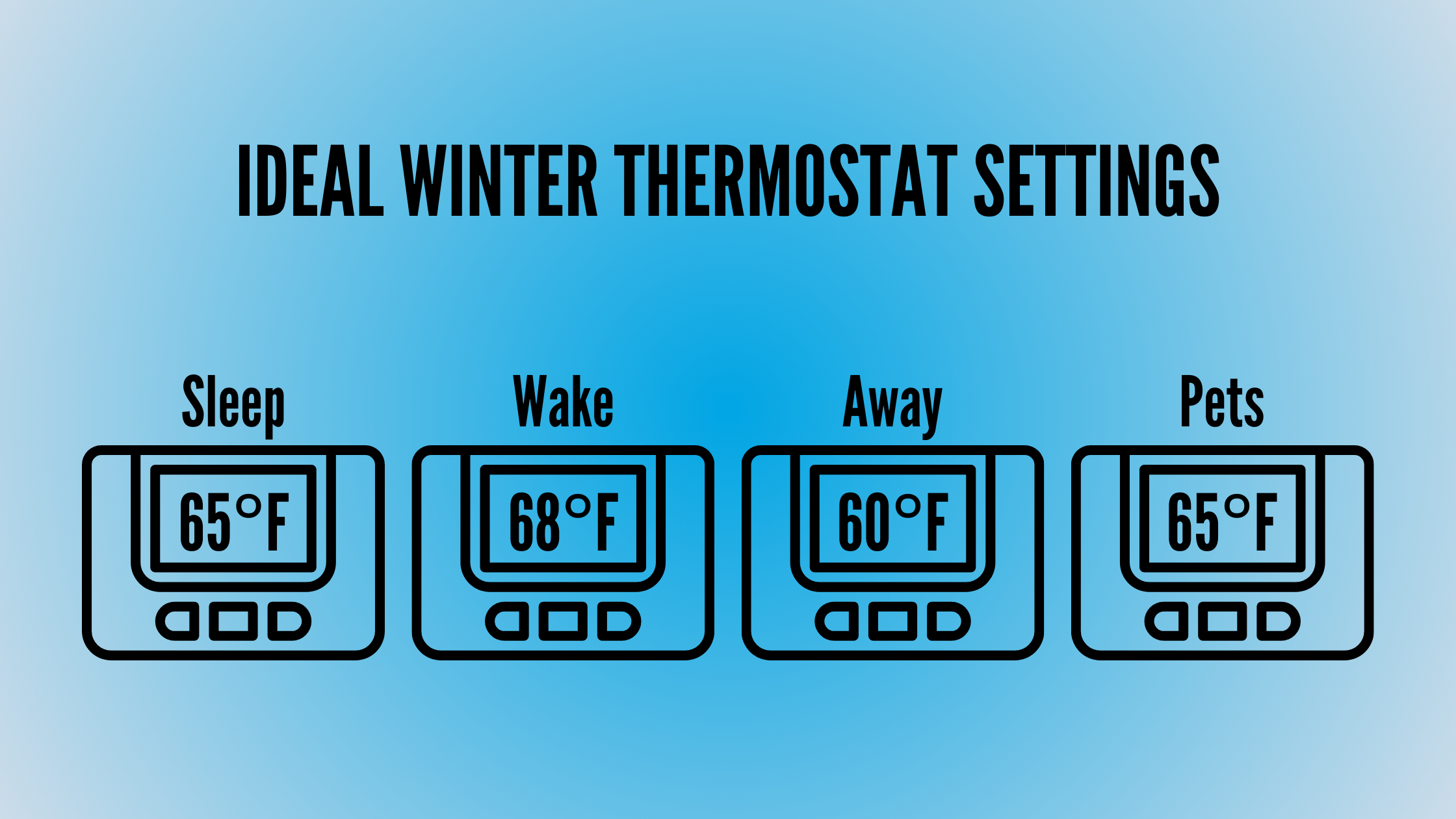 Winter Thermostat Settings - In-blog Graphic