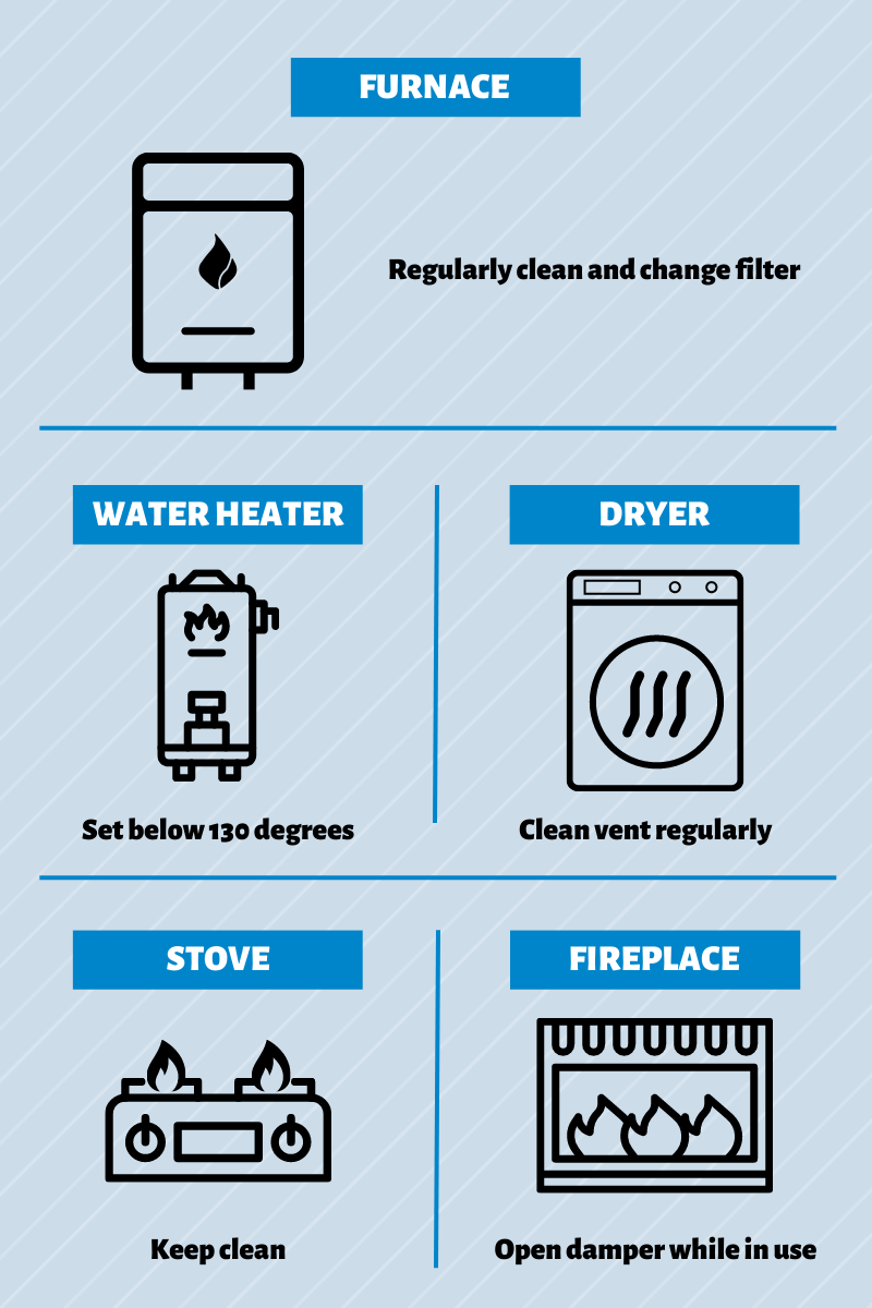 Appliance Safety Guide | SCANA Energy