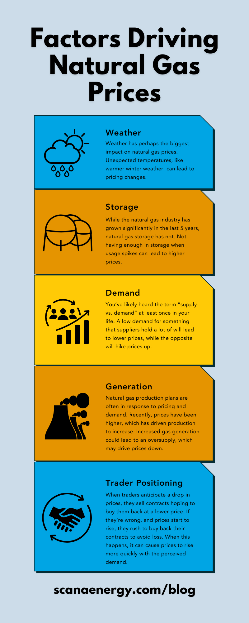 Colorful graphic summarizing section below