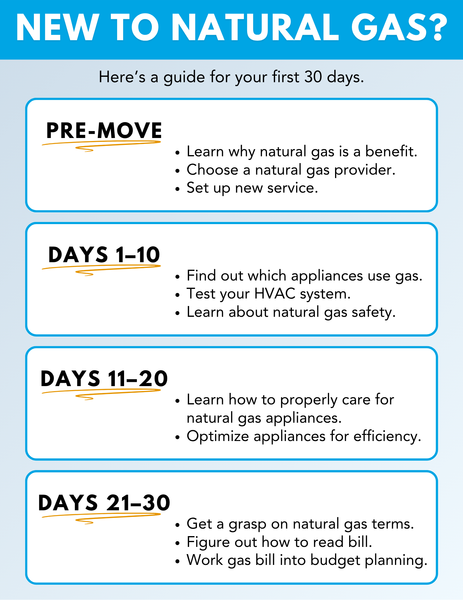 Graphic summarizing the information below.
