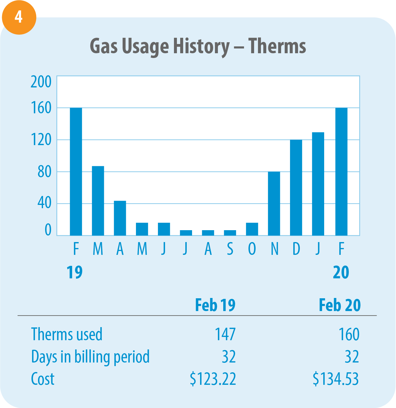How-to-Read-Your-Natural-Gas-Bill_Step-4