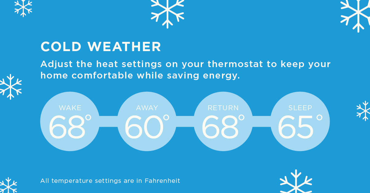 Er 72 en god temperatur for varme om vinteren?