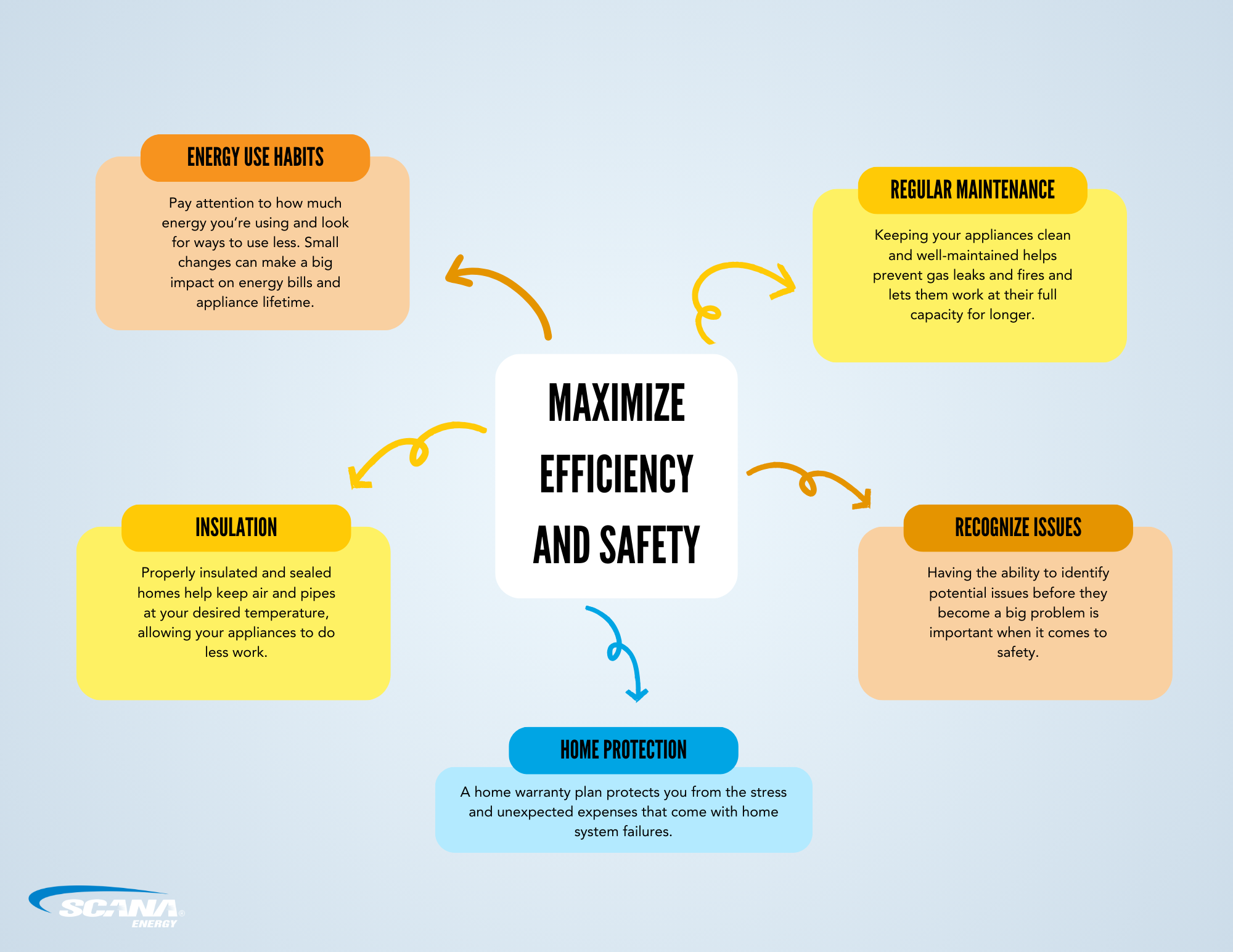 Graphic summarizing the copy below