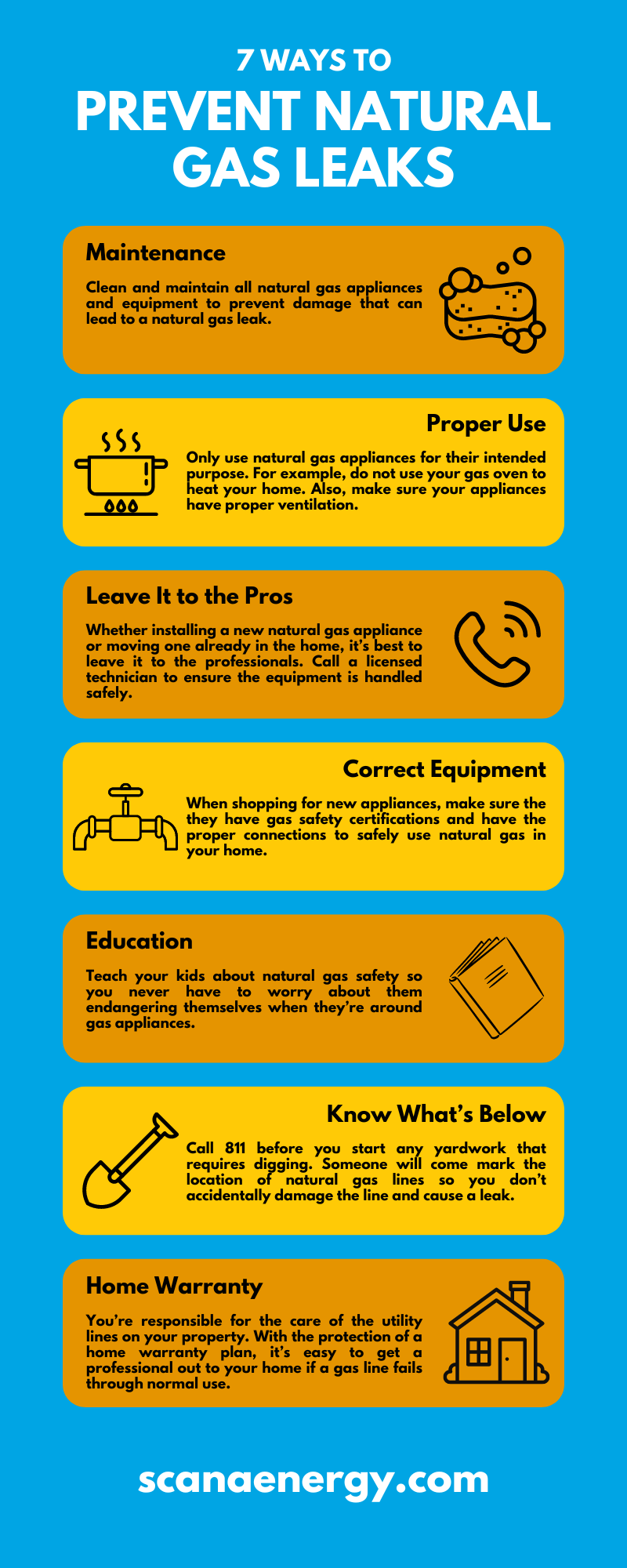 Graphic summarizing the paragraphs below