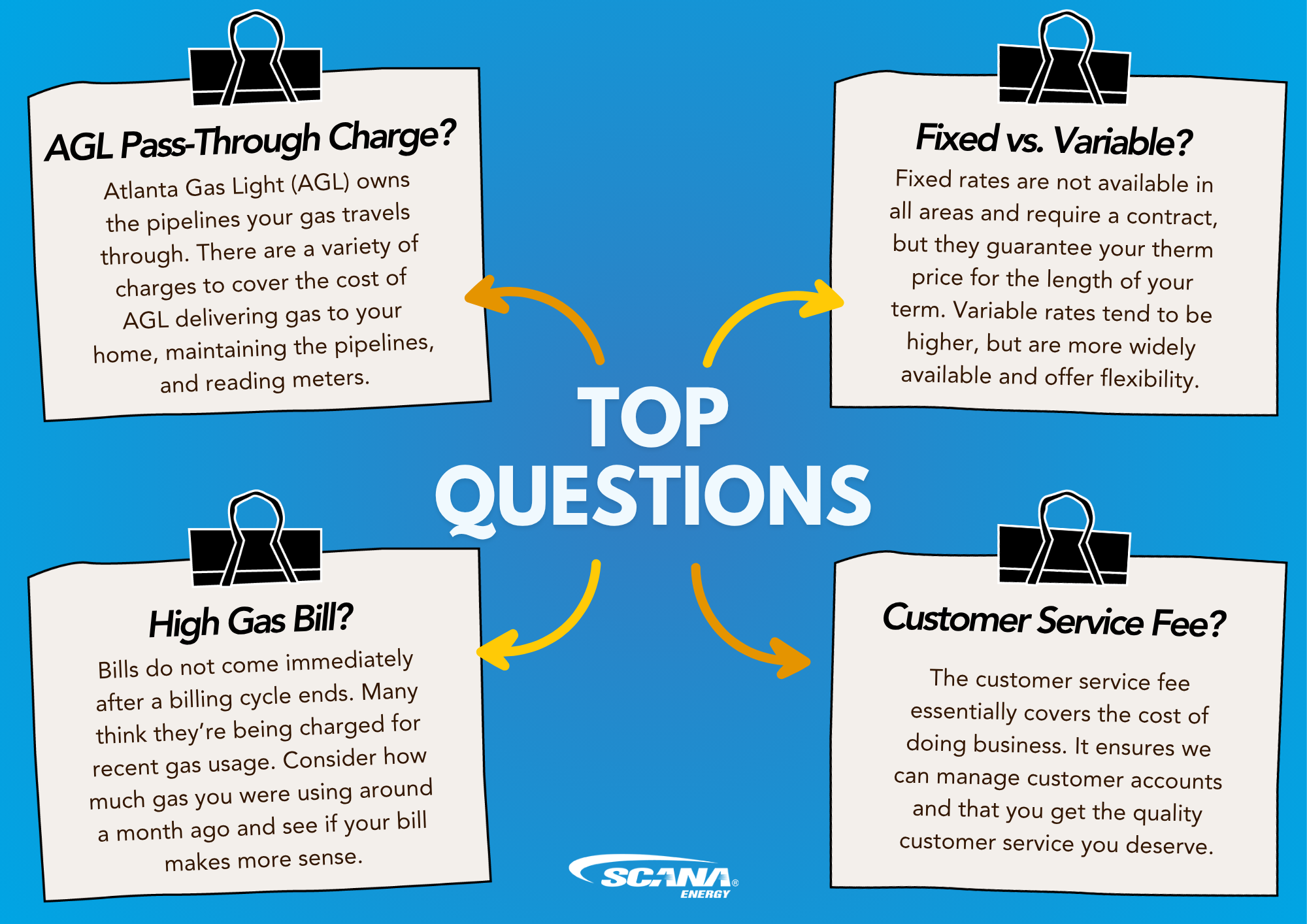 Graphic summarizing the information in the blog post