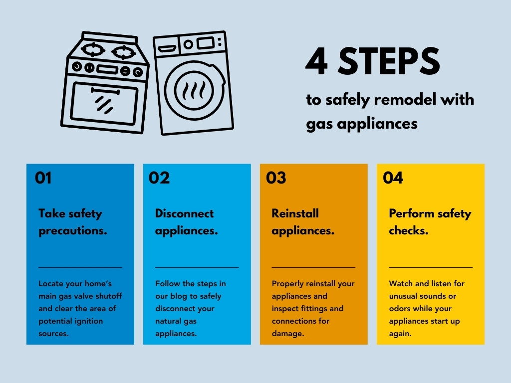 4 steps to safely reinstall gas appliances summary image