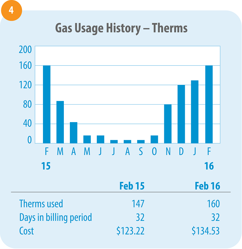 Scana Energy Rebates