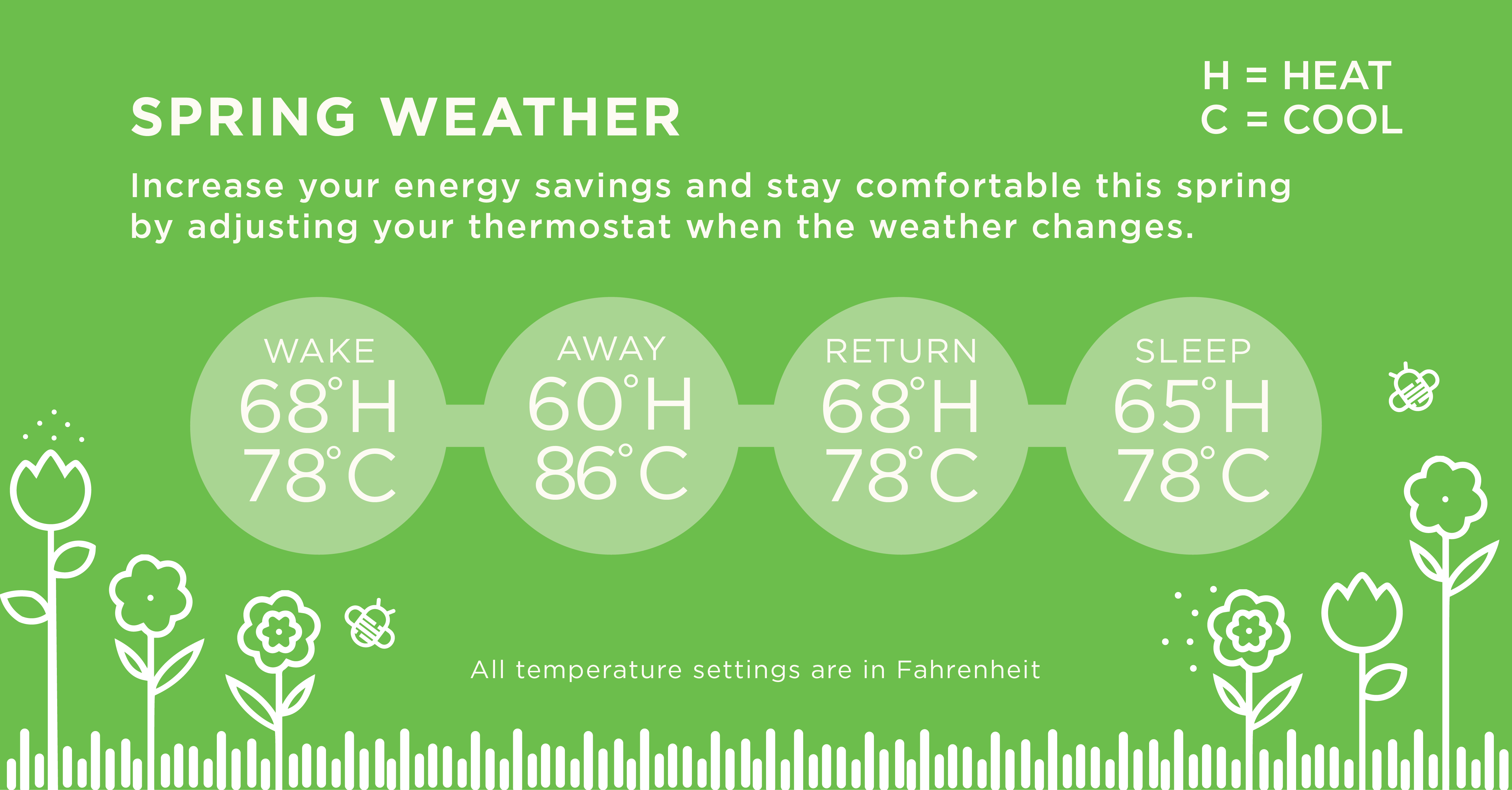 Spring Ideal Thermostat Settings image