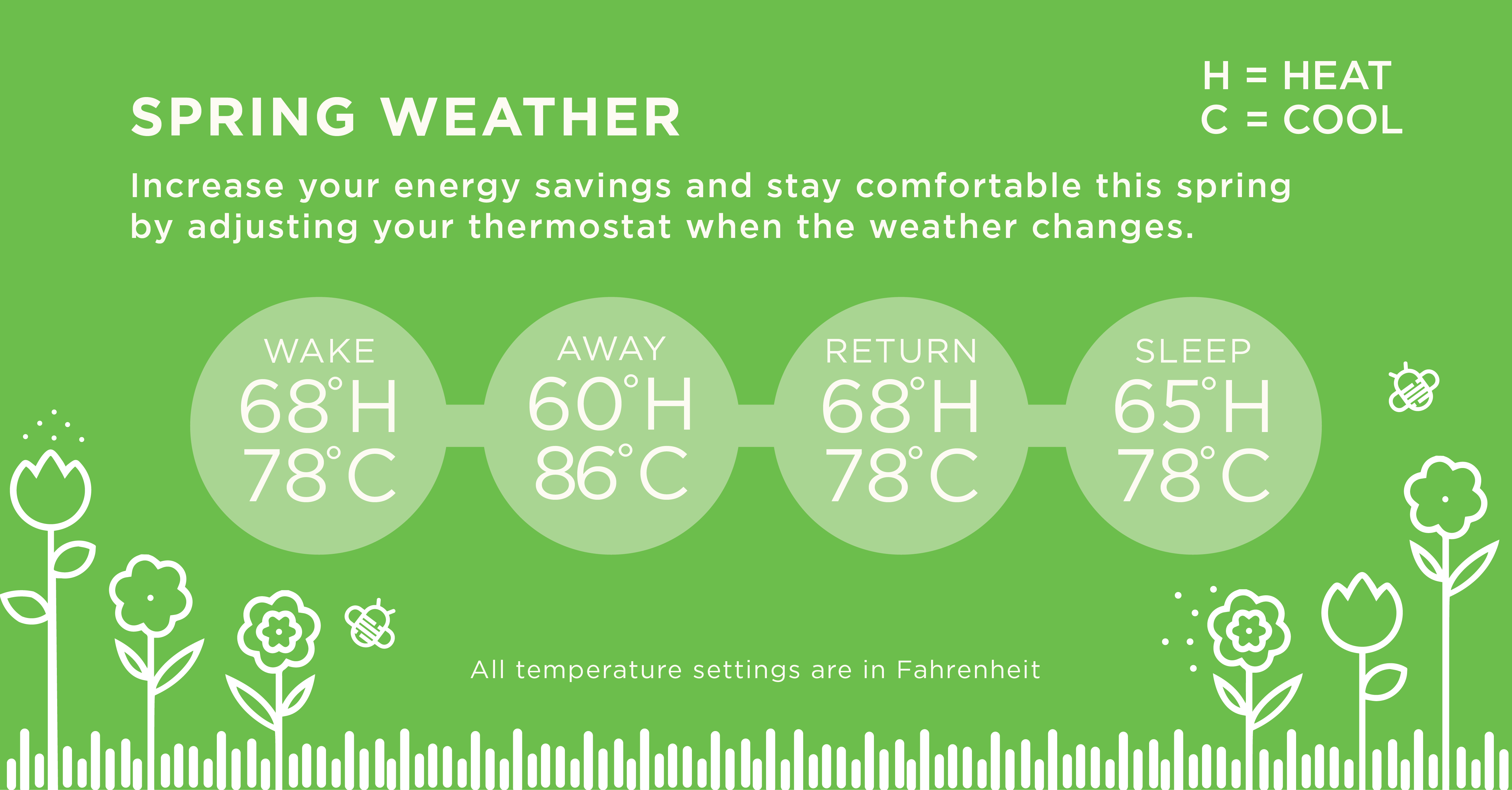 https://www.scanaenergy.com/images/librariesprovider2/blog/scana-3836-05_spring-ideal-thermostat-blog-graphic_dm2-01.png?sfvrsn=ed417070_4