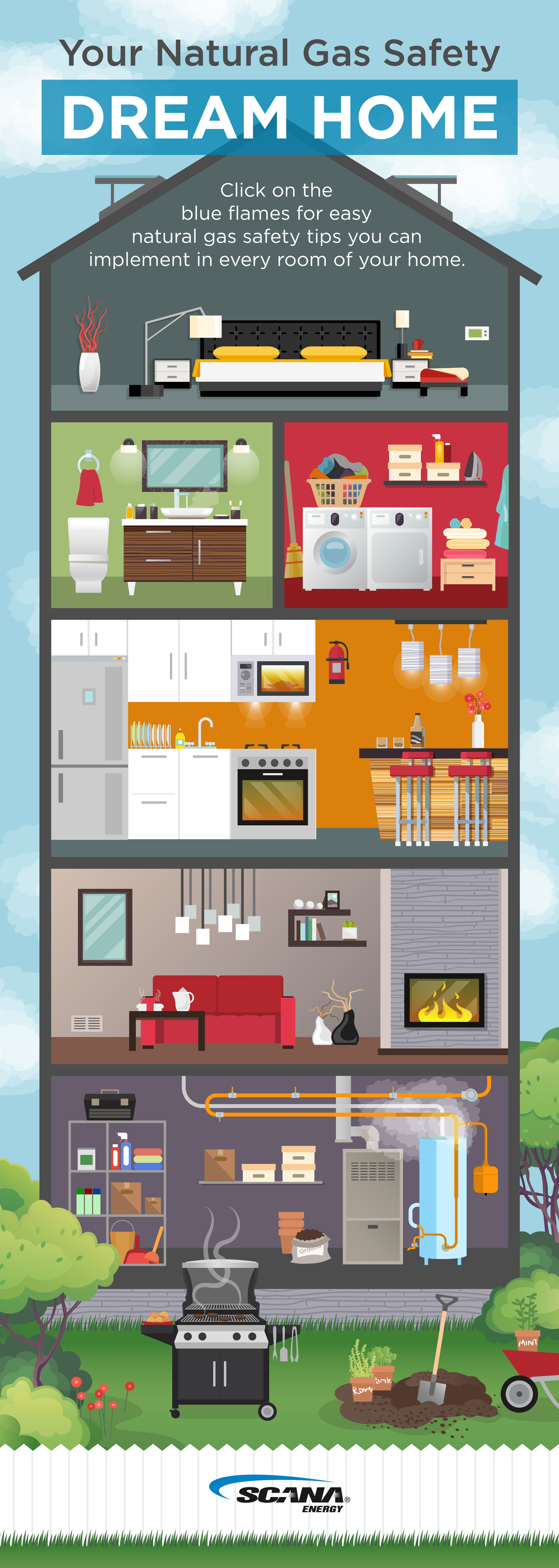 scana-house-infographic-v9b