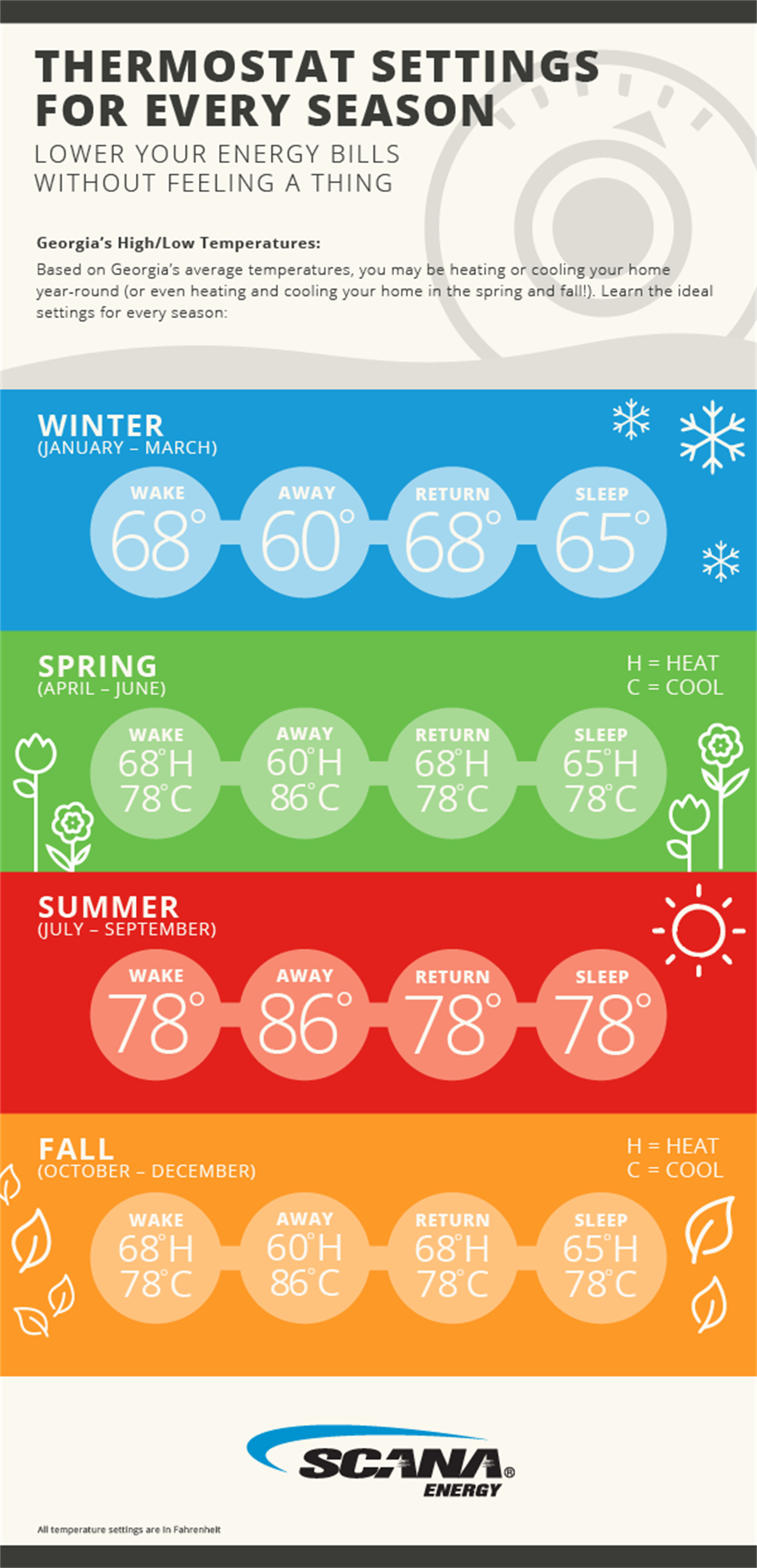Scana-Thermostat Settings Infographic