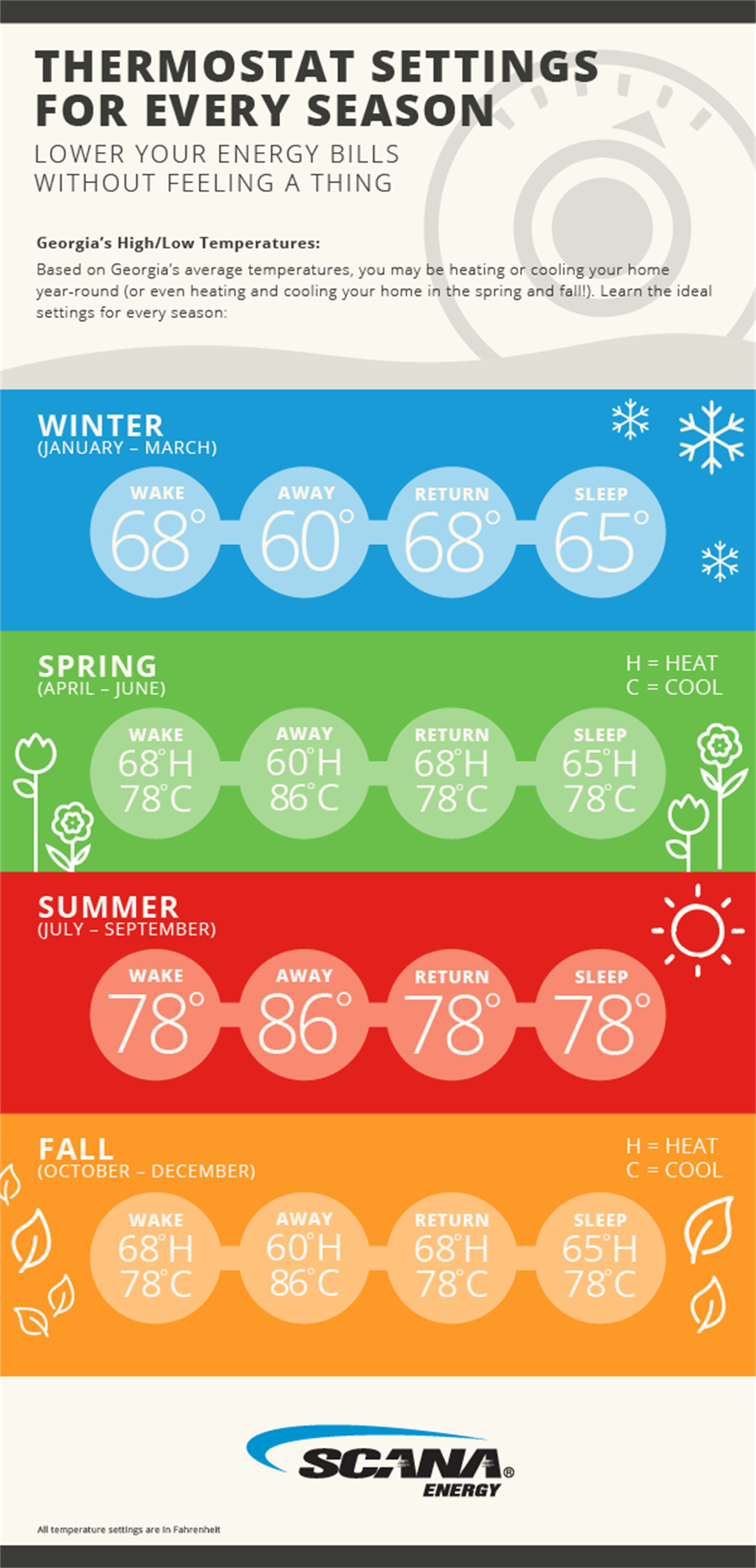 What Should I Set My Thermostat to in Summer: Expert Tips