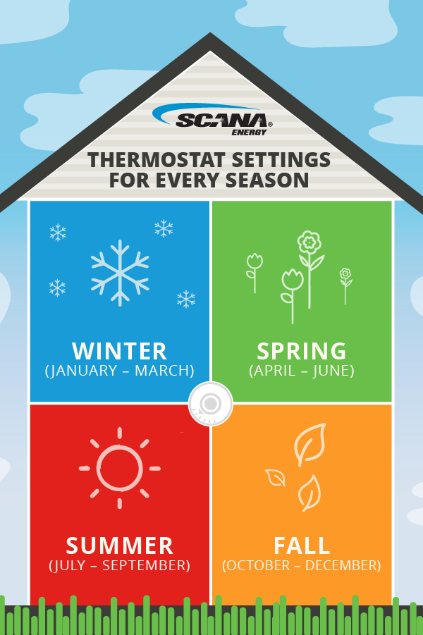Scana-Thermostat Settings Pinterest Graphic