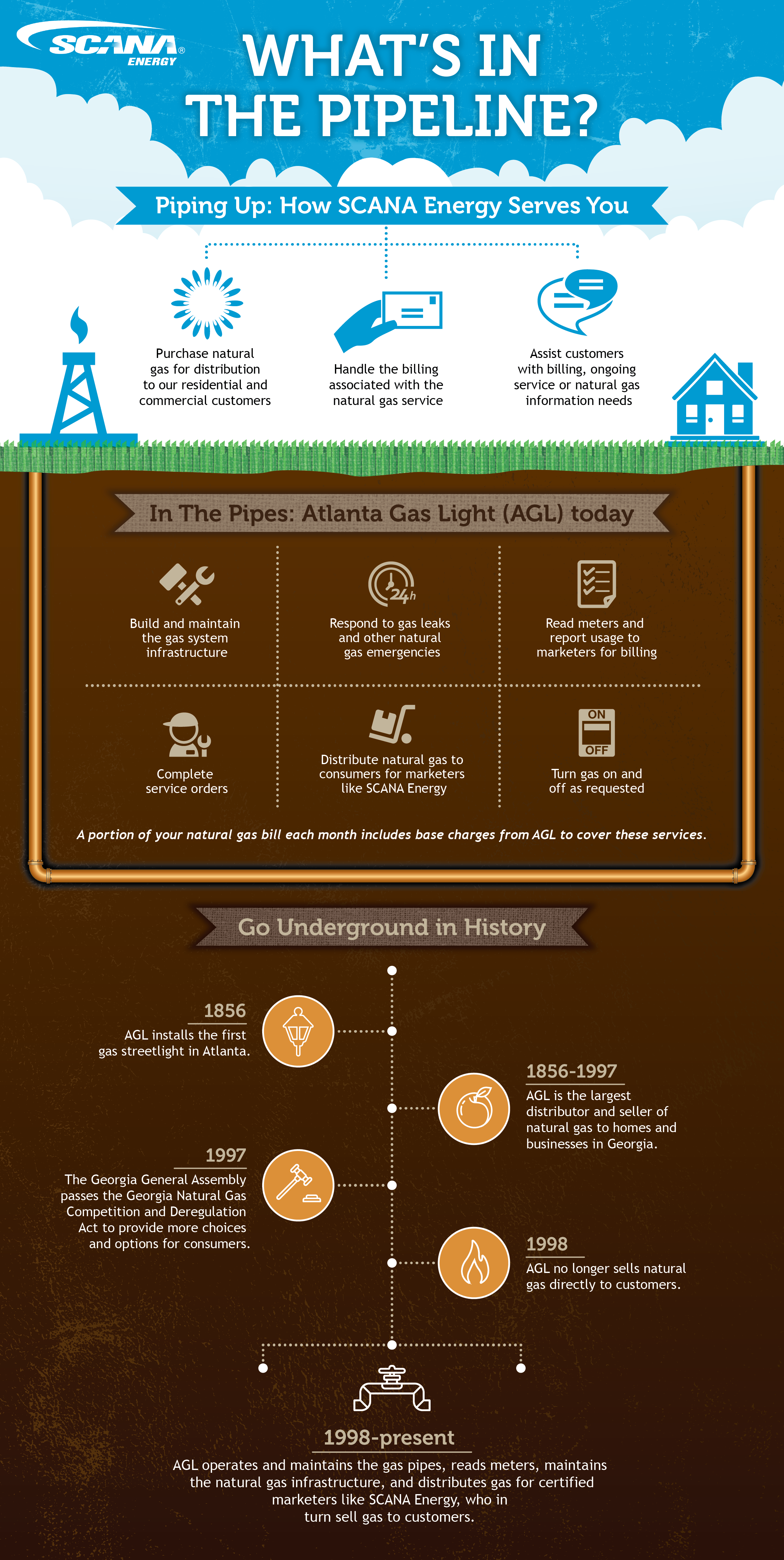 scana_infographic_vert_mc2_orangef0f8e37442196d969fa1ff5d006c561d