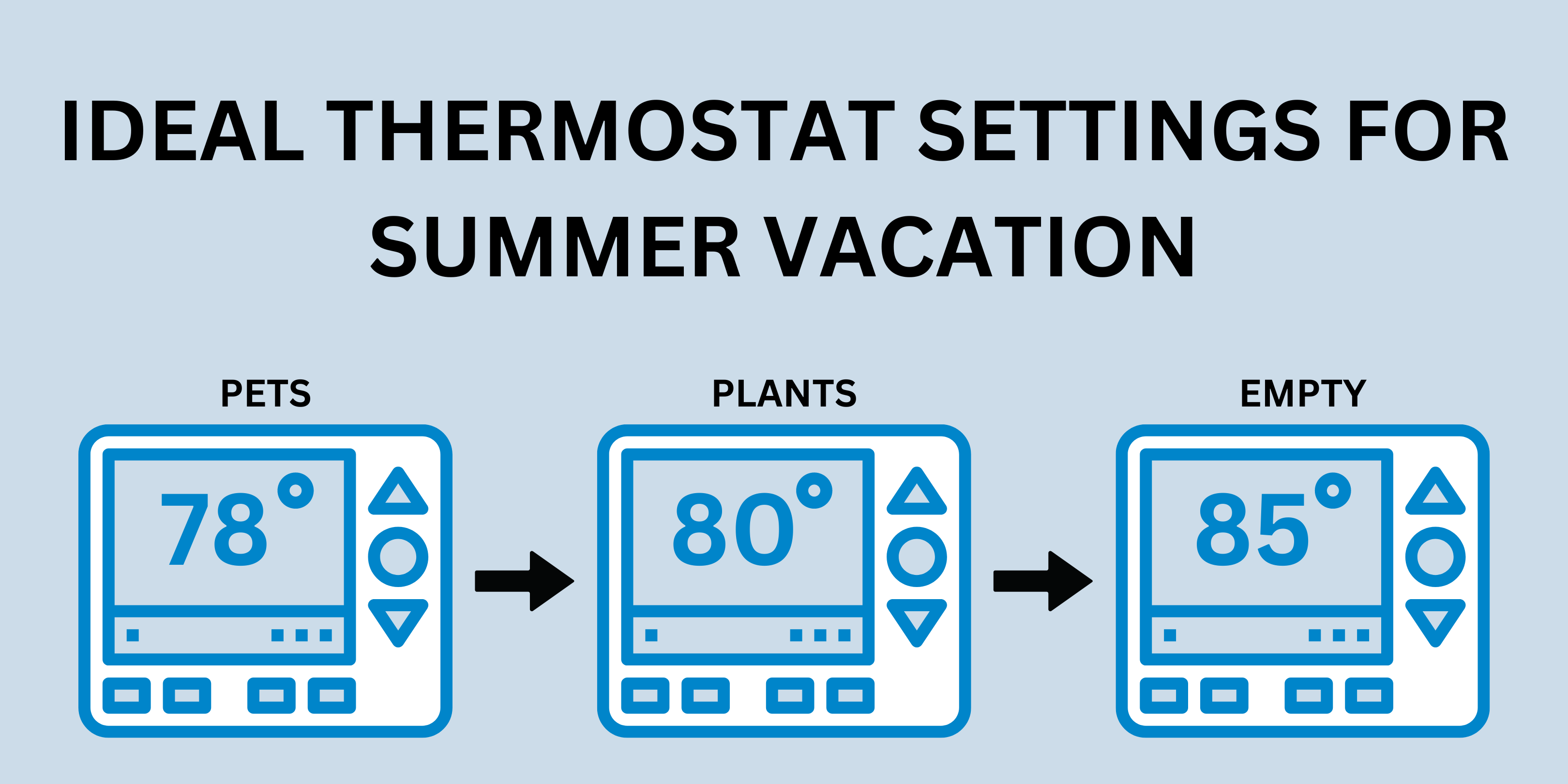 Going on Summer Vacation? Adjust Your Thermostat to This Temperature