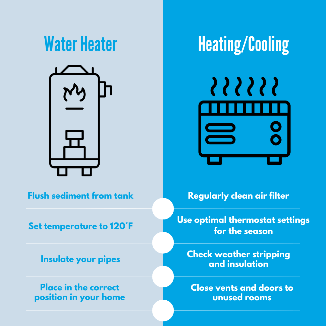 SCANA Home Warranty Blog Graphic