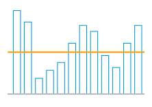 Budget-Billing-Graph